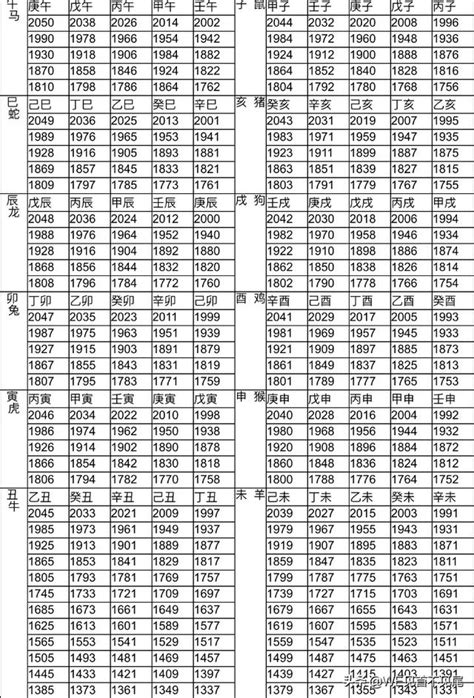 1972屬什麼|十二生肖年份對照表 (西元、民國)